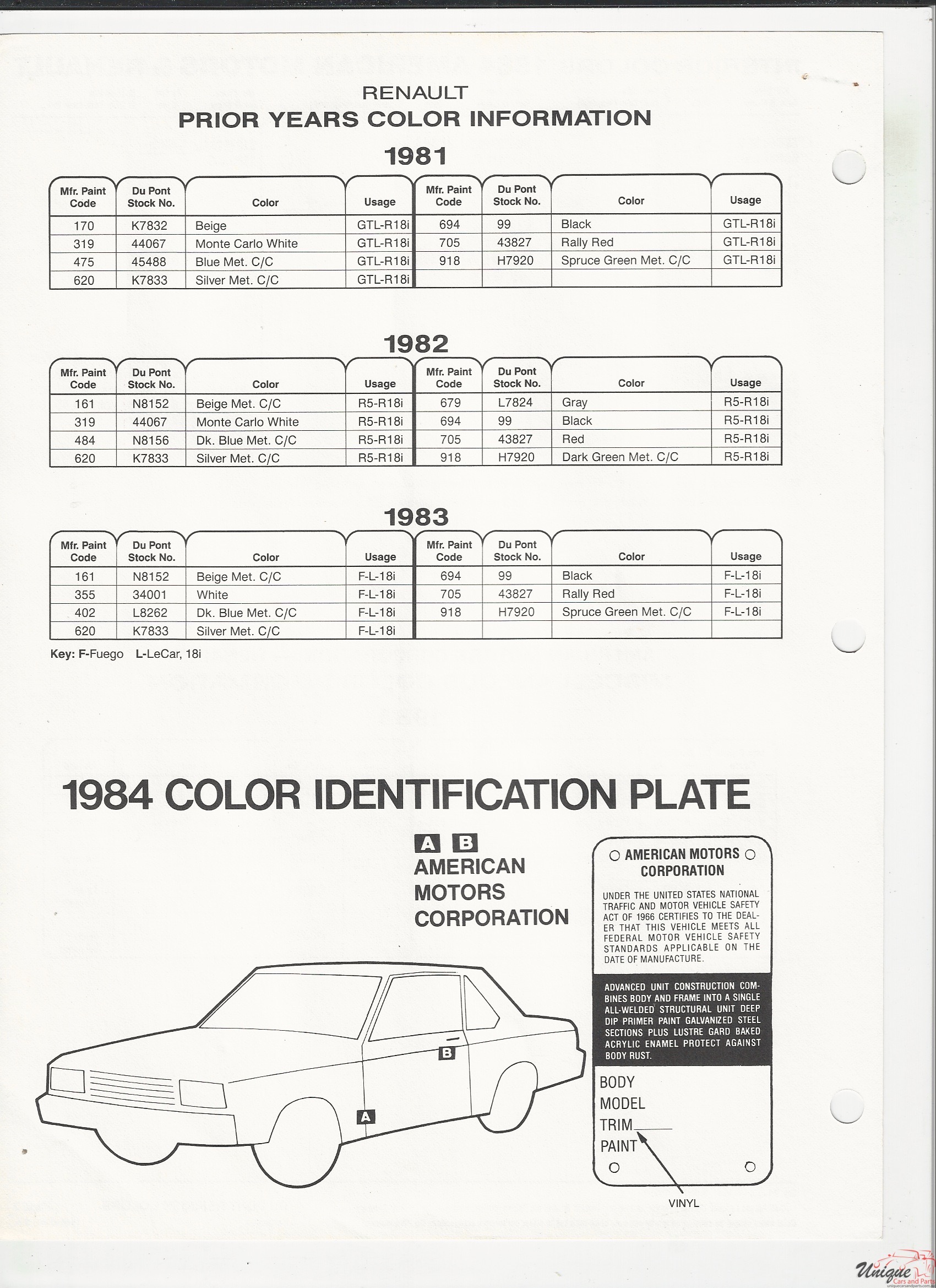 1984 AMC-3 Paint Charts